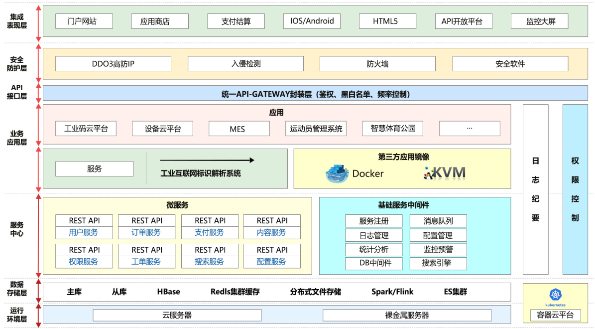 实力根云，成就标杆！开云app官方在线入口-开云(中国)荣获“省级工业互联网平台”认证
