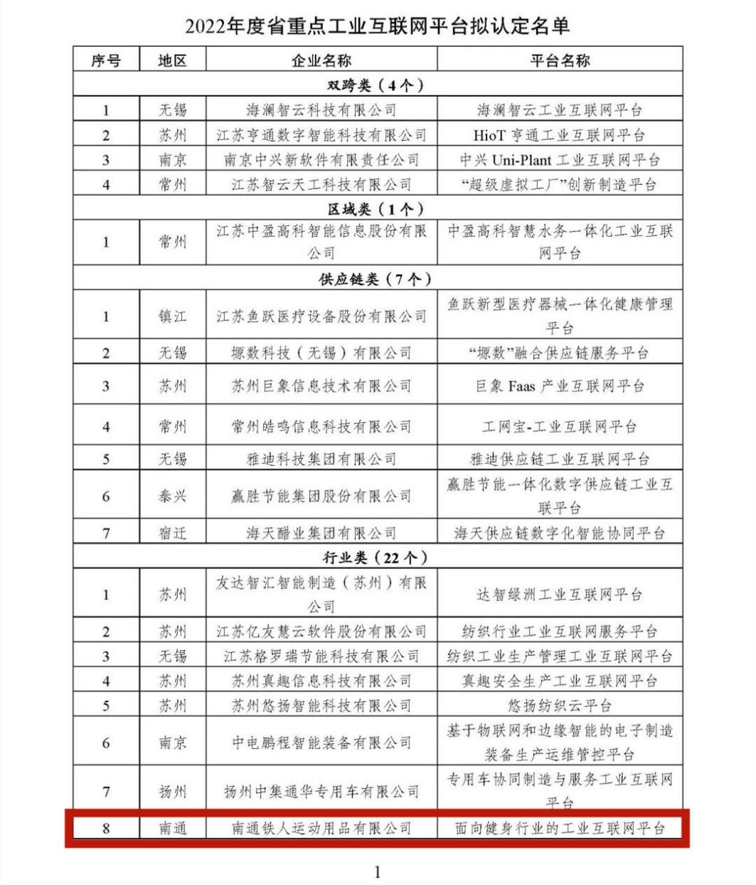 实力根云，成就标杆！开云app官方在线入口-开云(中国)荣获“省级工业互联网平台”认证